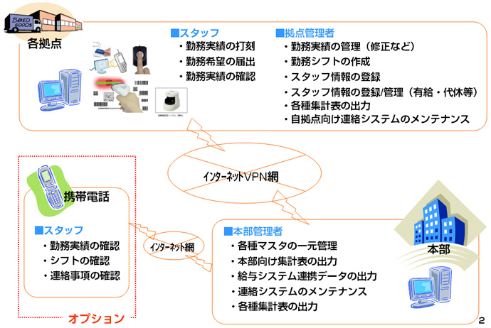 システム概要図